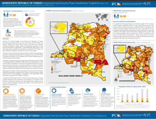 Democratic Republic of the Congo (DRC): Acute Food Insecurity Situation ...